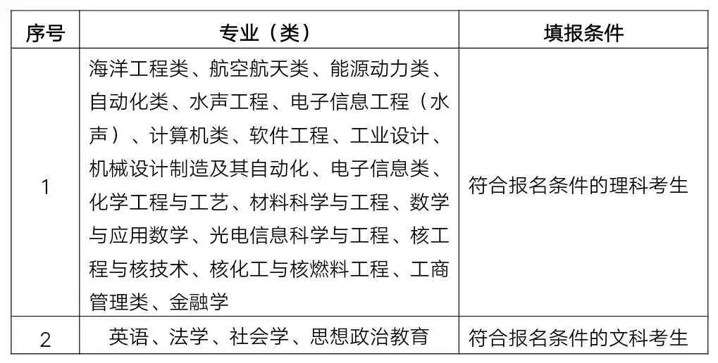 湖(hú)南(nán)自(zì)主招生(shēng),湖(hú)南(nán)志(zhì)願填報(bào)