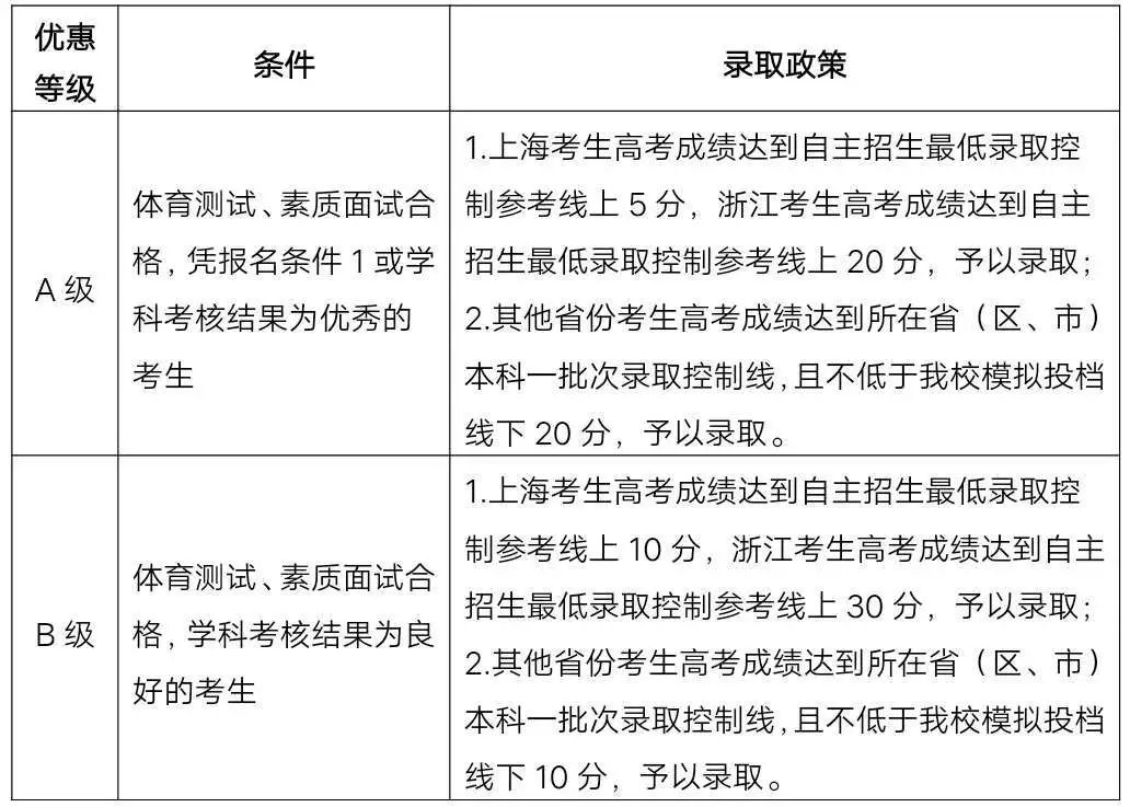 湖(hú)南(nán)自(zì)主招生(shēng),湖(hú)南(nán)志(zhì)願填報(bào)