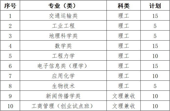 湖(hú)南(nán)自(zì)主招生(shēng),湖(hú)南(nán)志(zhì)願填報(bào)