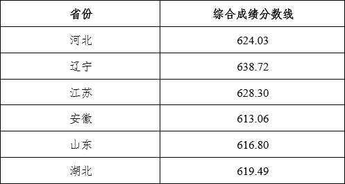 湖(hú)南(nán)志(zhì)願填報(bào),湖(hú)南(nán)綜合評價錄取，湖(hú)南(nán)強基計(jì)劃