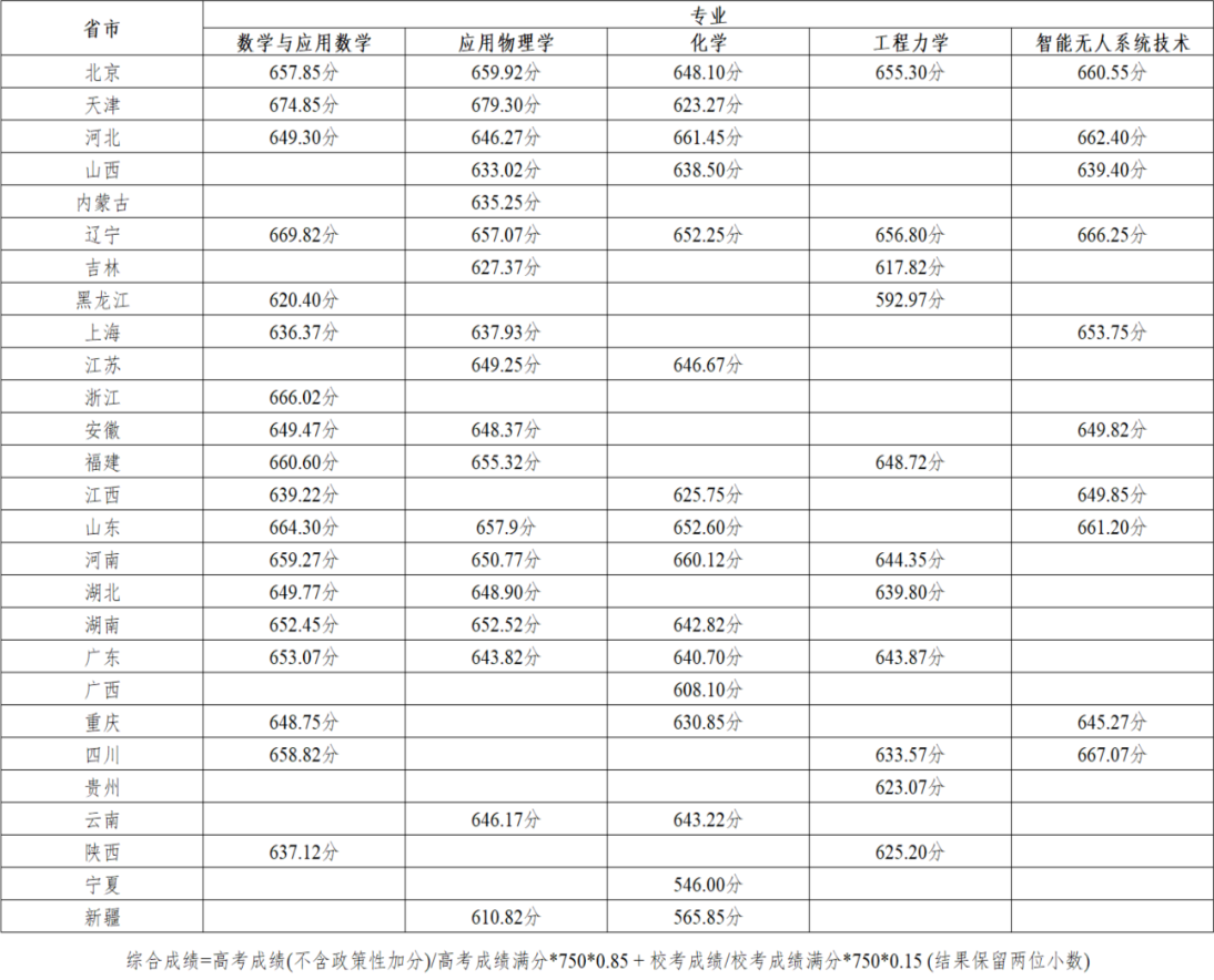湖(hú)南(nán)志(zhì)願填報(bào),湖(hú)南(nán)綜合評價錄取，湖(hú)南(nán)強基計(jì)劃