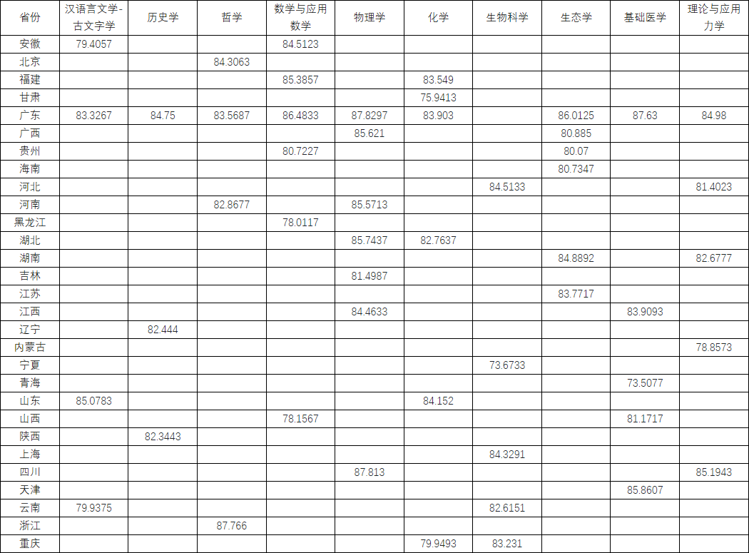 湖(hú)南(nán)志(zhì)願填報(bào),湖(hú)南(nán)綜合評價錄取，湖(hú)南(nán)強基計(jì)劃
