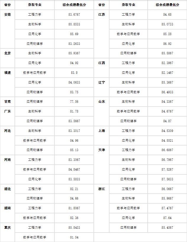 湖(hú)南(nán)志(zhì)願填報(bào),湖(hú)南(nán)綜合評價錄取,湖(hú)南(nán)強基計(jì)劃 湖(hú)南(nán)志(zhì)願填報(bào),湖(hú)南(nán)綜合評價錄取,湖(hú)南(nán)強基計(jì)劃