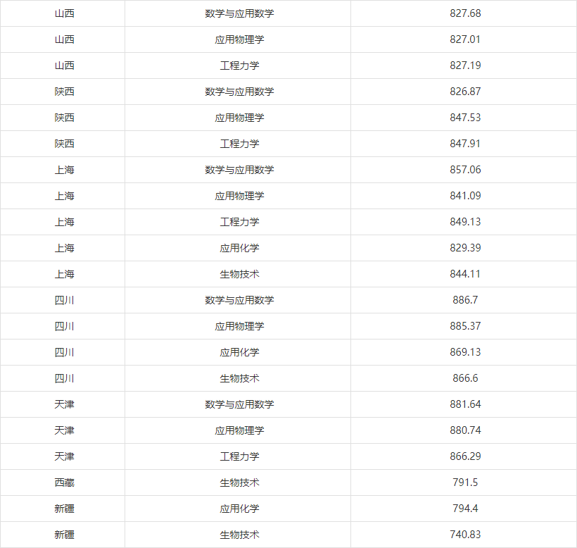 湖(hú)南(nán)志(zhì)願填報(bào),湖(hú)南(nán)綜合評價錄取,湖(hú)南(nán)強基計(jì)劃 湖(hú)南(nán)志(zhì)願填報(bào),湖(hú)南(nán)綜合評價錄取,湖(hú)南(nán)強基計(jì)劃